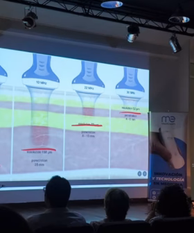 Jornada de medicina estética, utilizando PoCUS para visualizar estructuras faciales en tiempo real, asegurando tratamientos seguros y personalizados